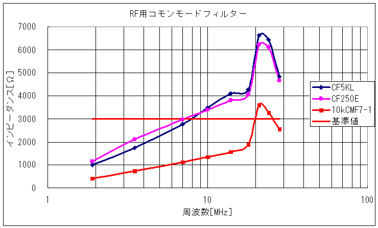 RF�p�R�������[�h�t�B���^�[