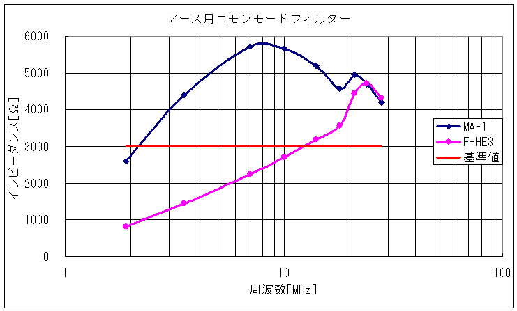 �A�[�X�p�R�������[�h�t�B���^�[