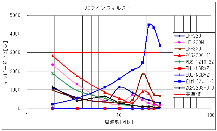 AC���C���t�B���^�[
