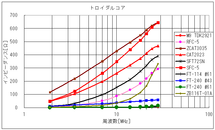 �g���C�_���R�A